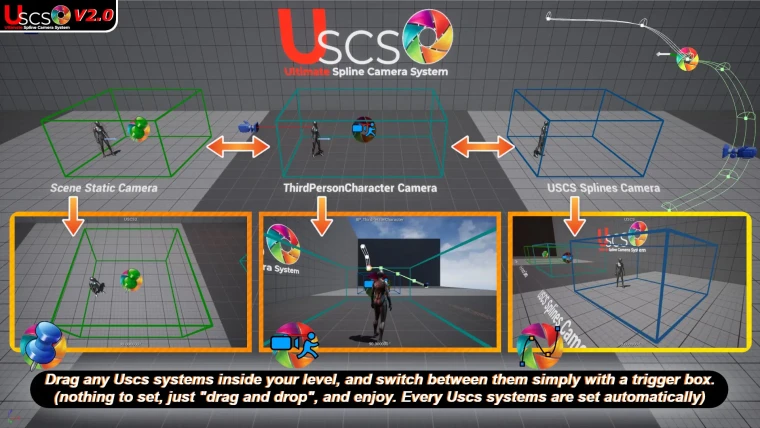 Ultimate Spline Camera System