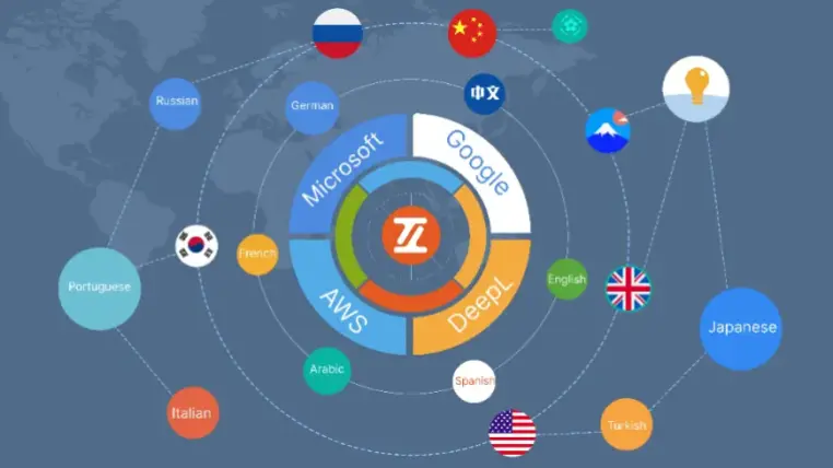 Easy Localization Translation