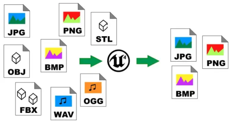 Real Time Import/Export