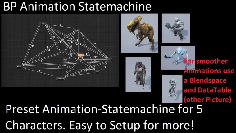 RTS/RPG Unit Template - Multiplayer - Gameplay Ability System