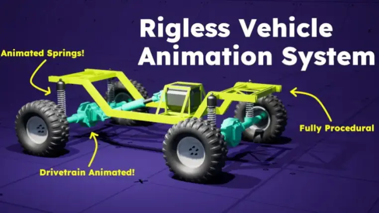 RKVA Rigless Kinematic Vehicle Animation