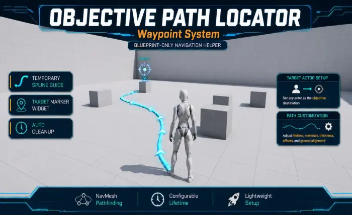 Objective Path Locator – Waypoint System