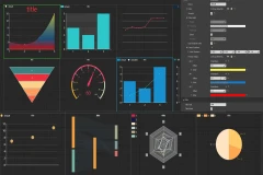 SimpleCharts